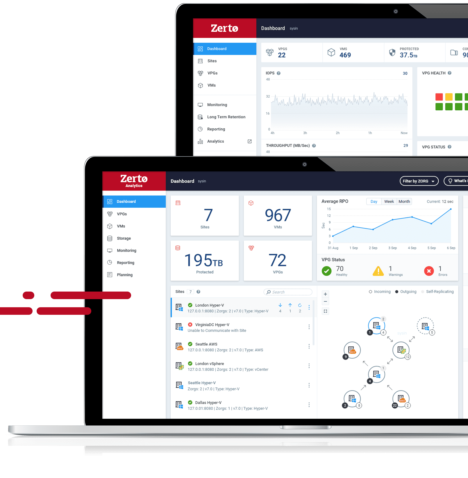 Zerto 10.0 Update 6 - 适用于本地、混合和多云环境的灾难恢复和数据保护