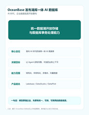OceanBase 发布湖库一体 AI 数据库:AI 时代,企业真正缺的不是模型,而是统一的数据底座
