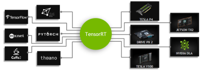 一篇就够：高性能推理引擎理论与实践(TensorRT)