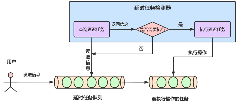 vivo统一告警平台设计与实践第11张