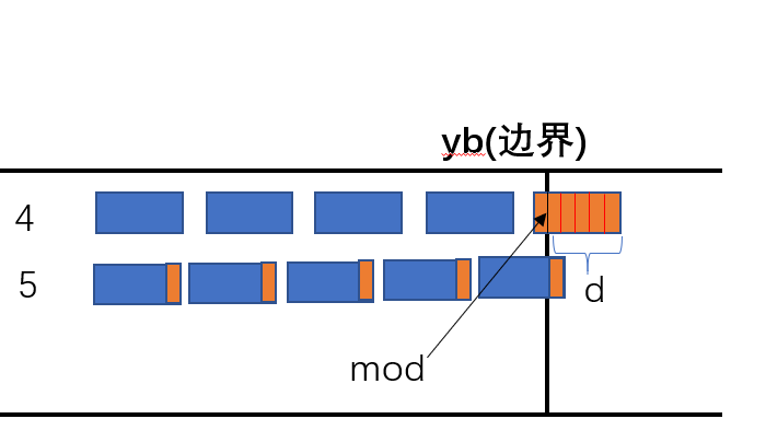 「美团 CodeM 资格赛」数码  详解