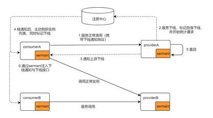 https://static001.geekbang.org/infoq/a8/a81618fec1190221212187dfd20ef50e.png?x-oss-process=image%2Fresize%2Cw_416%2Ch_234