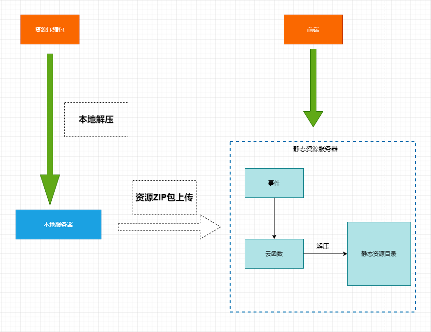 vivo 官网资源包适配多场景的应用