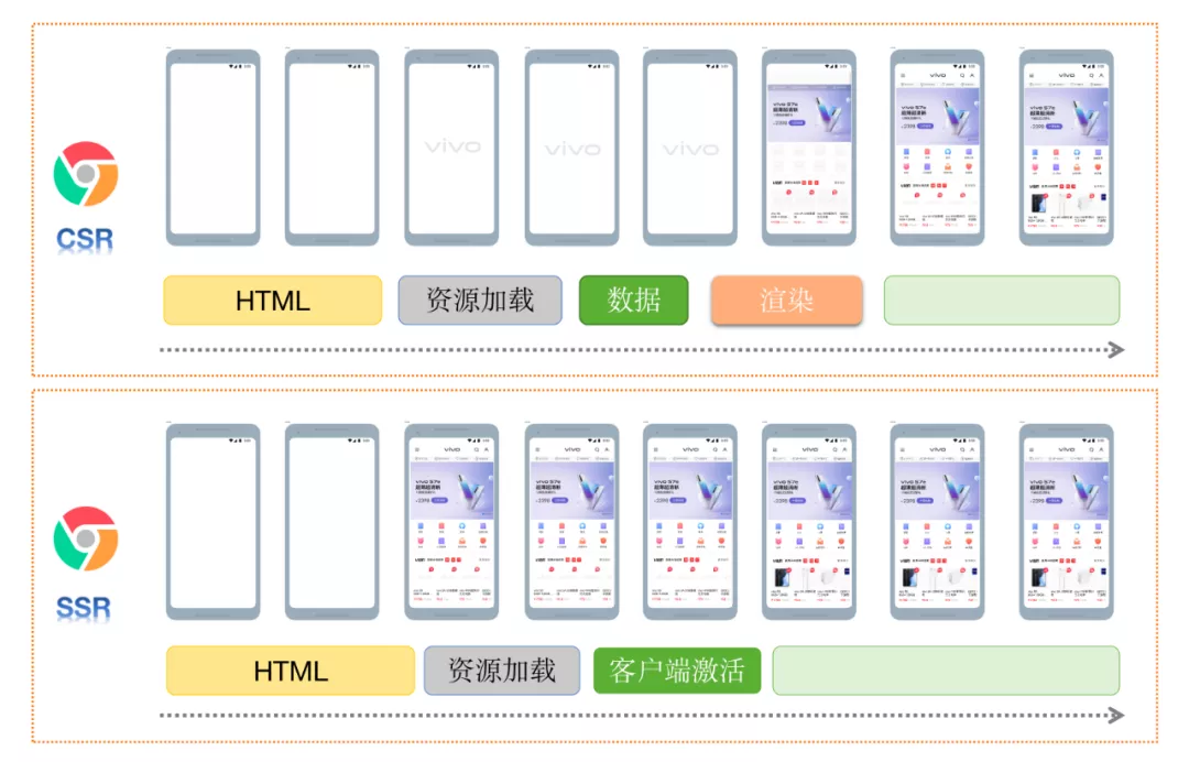 vivo 商城架构升级