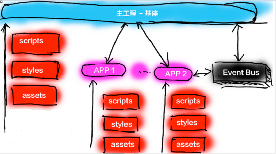 基于微前端qiankun的多页签缓存方案实践