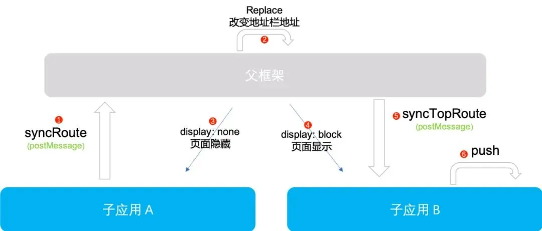 基于 iframe 的微前端框架 —— 擎天