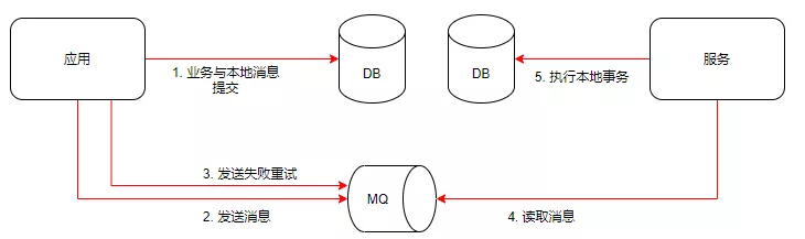 What is Seata?  One article to understand its implementation principle