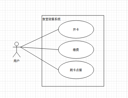 服务员,管理员13整个软件系统分为两个部分:管理结算中心;收银机