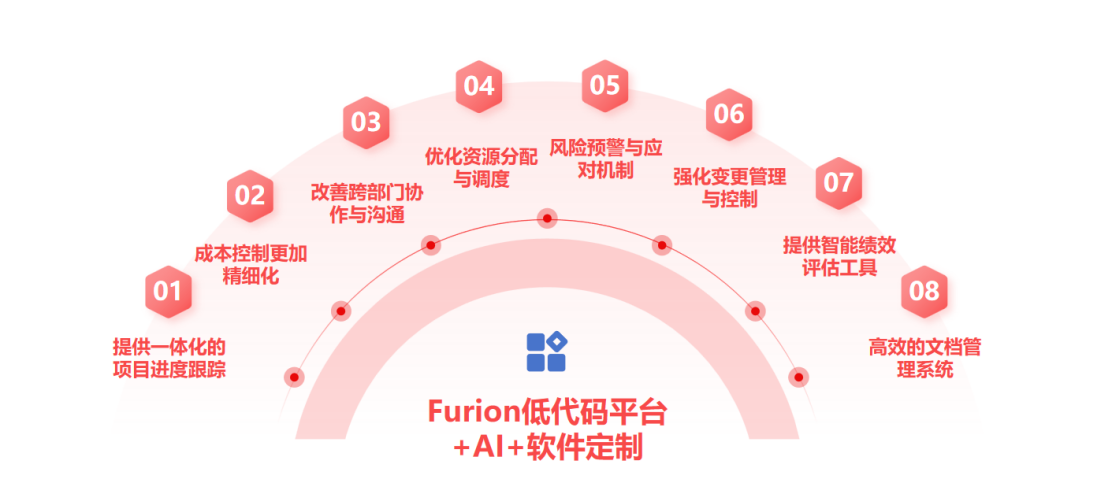 项目管理这些问题，你是不是忍了很久？