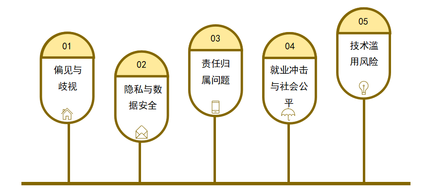 人工智能伦理困境：技术发展的界限在哪里？