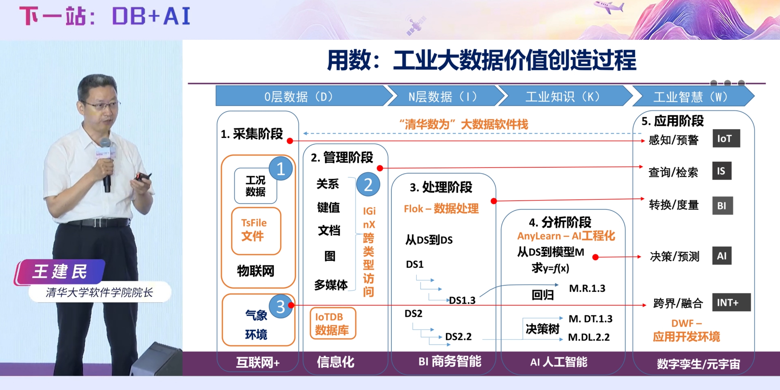 清华大学软件学院院长王建民教授：AI 时代，如何从采数到用数？