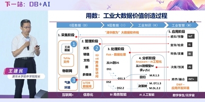 清华大学软件学院院长王建民教授：AI 时代，如何从采数到用数？