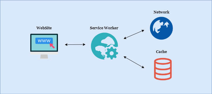 Service worker 入门手册