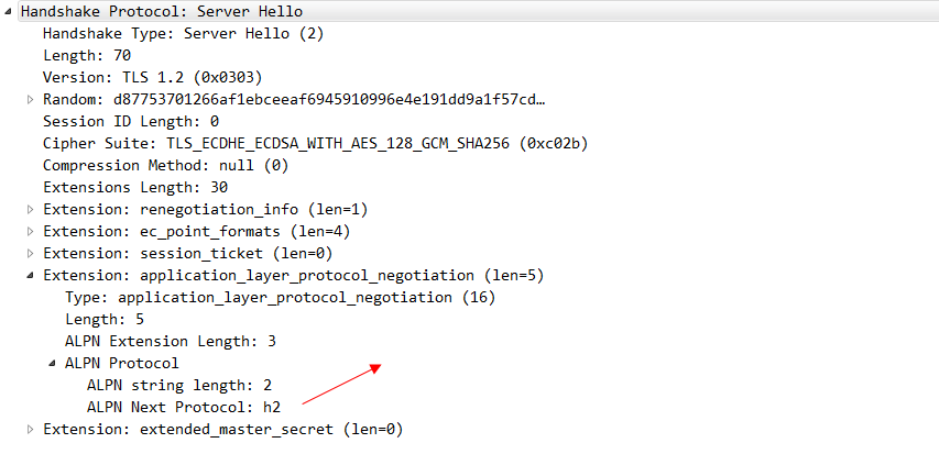 In-depth understanding of the Web protocol (3): HTTP 2