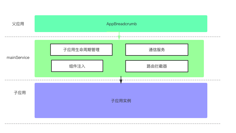 基于微前端qiankun的多页签缓存方案实践