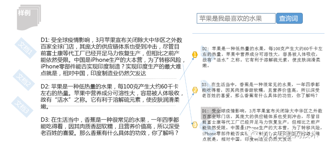 从勾股定理到余弦相似度-程序员的数学基础