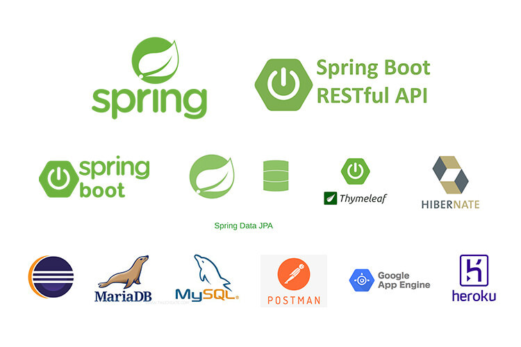 如何构建 Spring Boot 12 因素应用