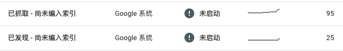 Google Search Console 做SEO分析之“已发现未编入” 与 “已抓取未编入” 有什么区别?