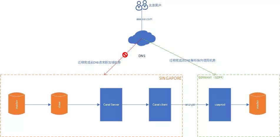 Canal 组件简介与 vivo 帐号实践 