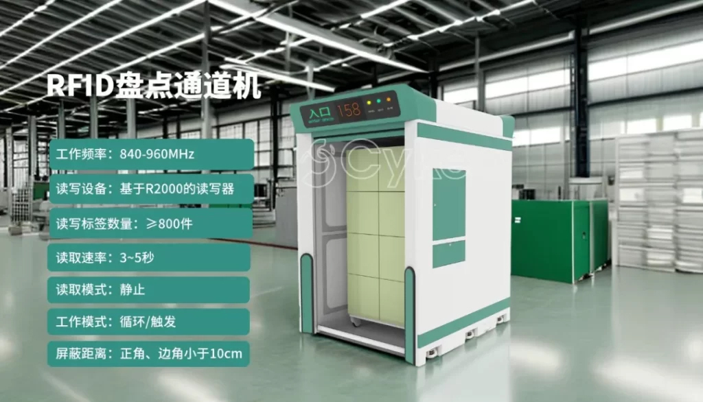 解析RFID盘点通道机在库存管理中的重要性