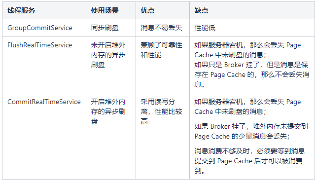 深入剖析 RocketMQ 源码 消息存储模块第13张