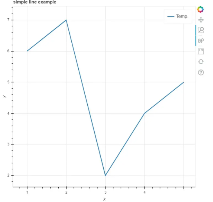 掌握Python庫的Bokeh，就能讓你的互動炫目視覺化