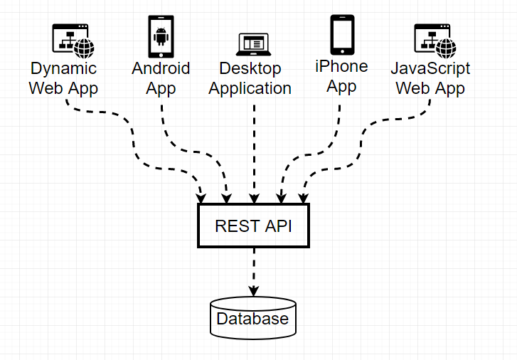 Java数据库应用原型