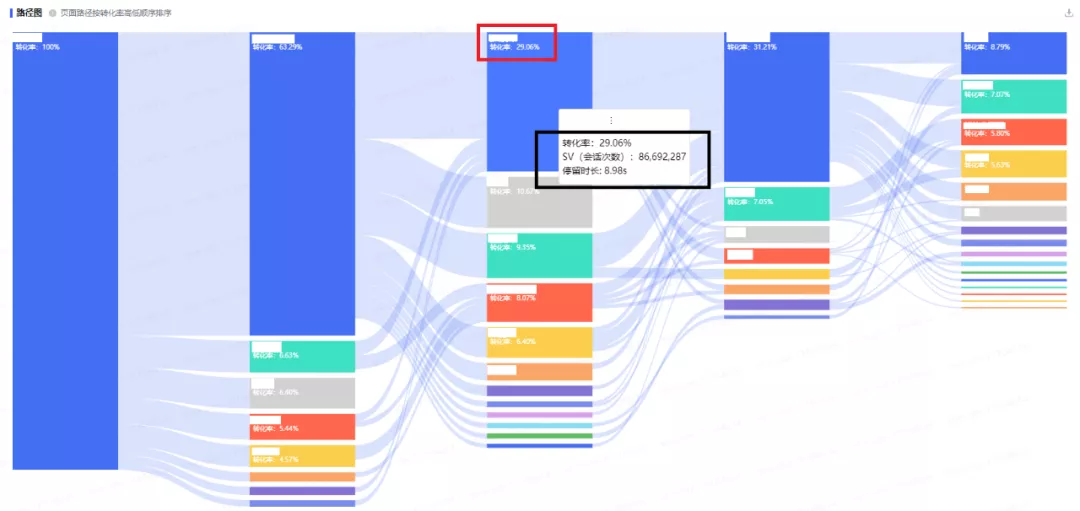 User behavior analysis model practice (1)-path analysis model