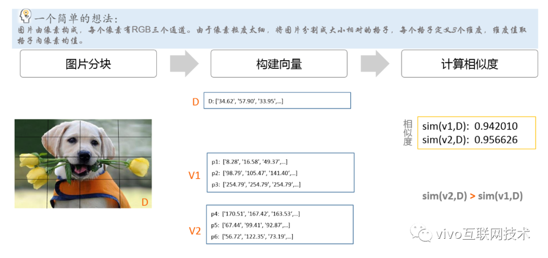 从勾股定理到余弦相似度-程序员的数学基础