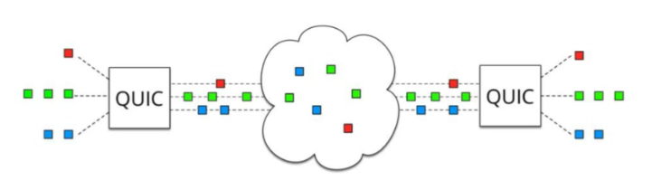 深入理解 Web 协议 (三)：HTTP 2