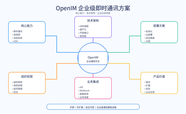 企业为什么需要私有化即时通讯与音视频能力？