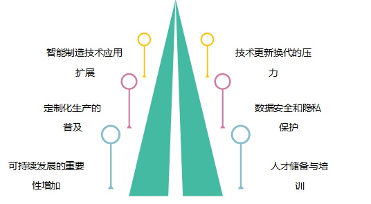 纺织业智能化与数字化转型：构建全流程智能物流与质量追溯体系