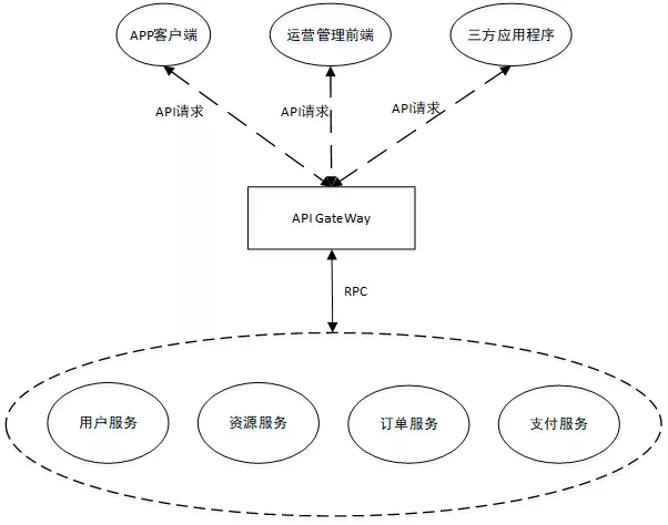 领域驱动设计(DDD)实践之路(四)：领域驱动在微服务设计中的应用