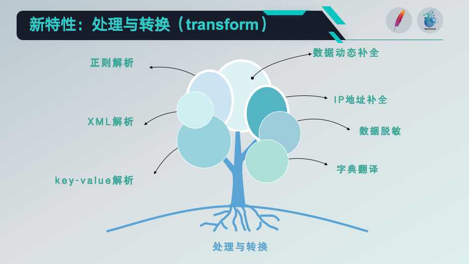 SeaTunnel二次开发进阶:企业级复杂场景下的亿万级数据处理与智能容错机制