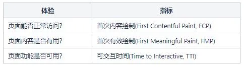 存量用户运营企业微信的“用户端小程序”优化方案