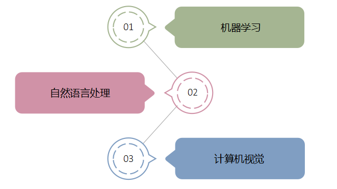 低代码与人工智能：改变软件开发的未来