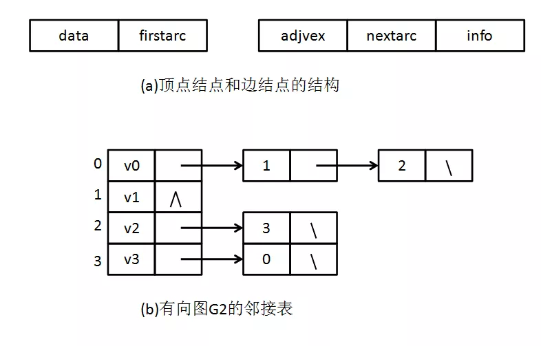 用户行为分析模型实践（一）—— 路径分析模型