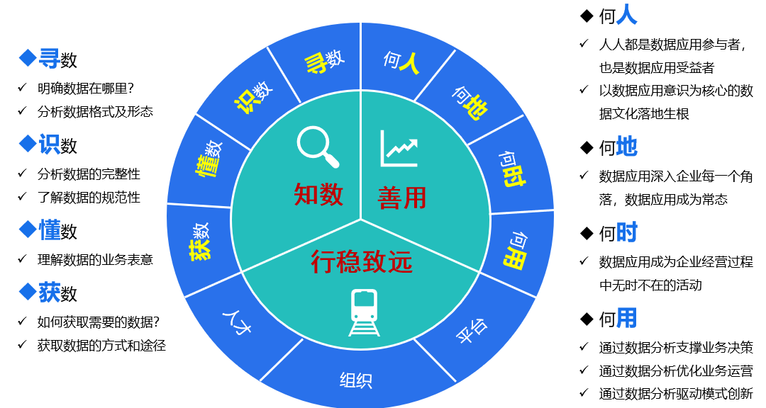 知数善用之组织篇：如何驱动业务与数据的“双向进化”，填平价值鸿沟？