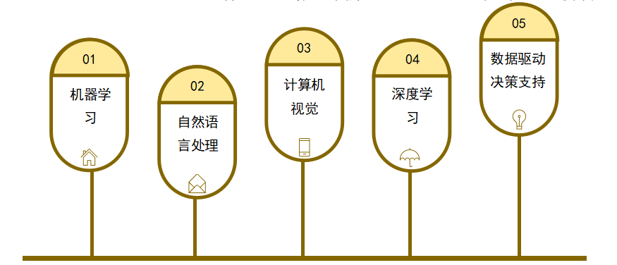 人工智能与云计算的结合：如何释放数据的无限潜力？