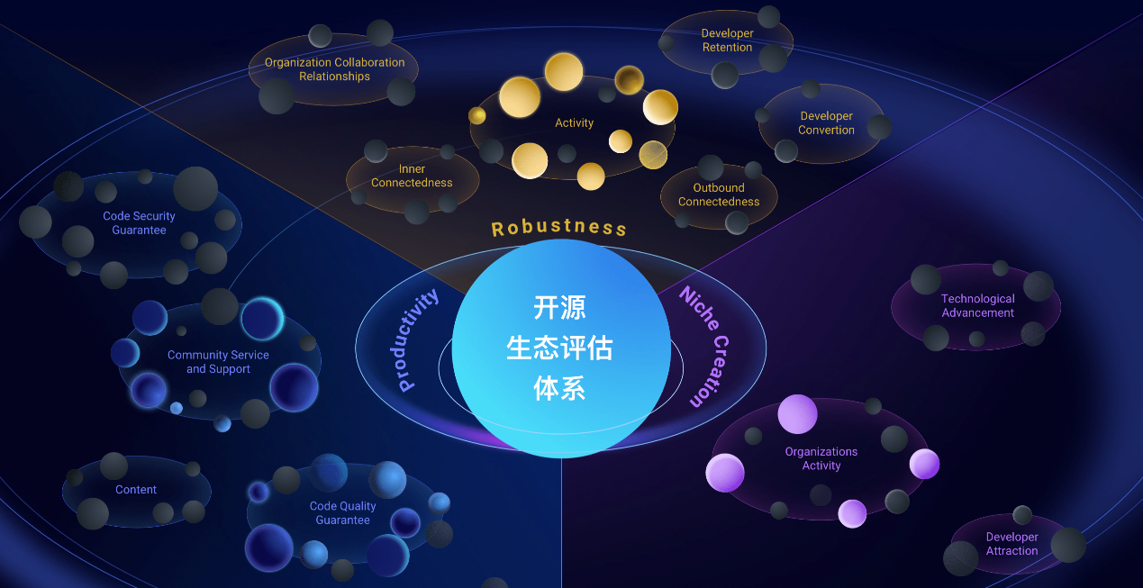 开源指南针发布在即：估量有尺，开源有道