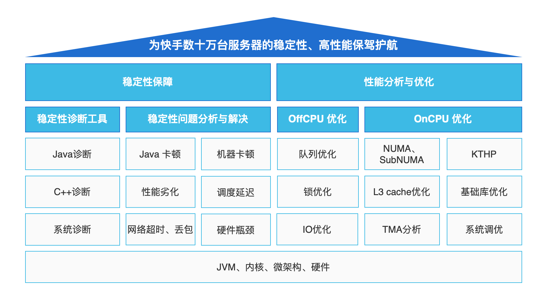 四年匠心磨砺，快手系统软件技术创新与领域演进之路-AI.x社区