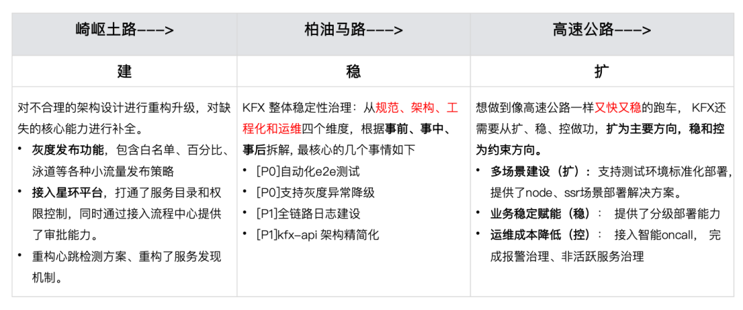 快手前端通用静态托管服务 KFX 演进历程：从崎岖土路到平坦高速-AI.x社区