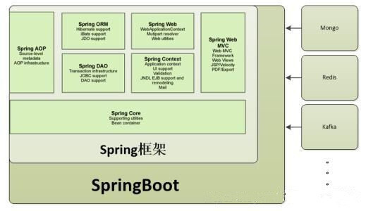 spring,springboot,底层原理解析