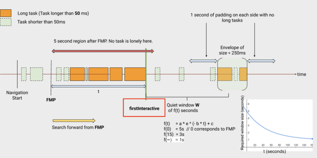 When we talk about front-end performance, what are we talking about