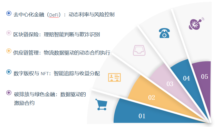 人工智能与智能合约:如何用AI优化区块链技术中的合约执行?
