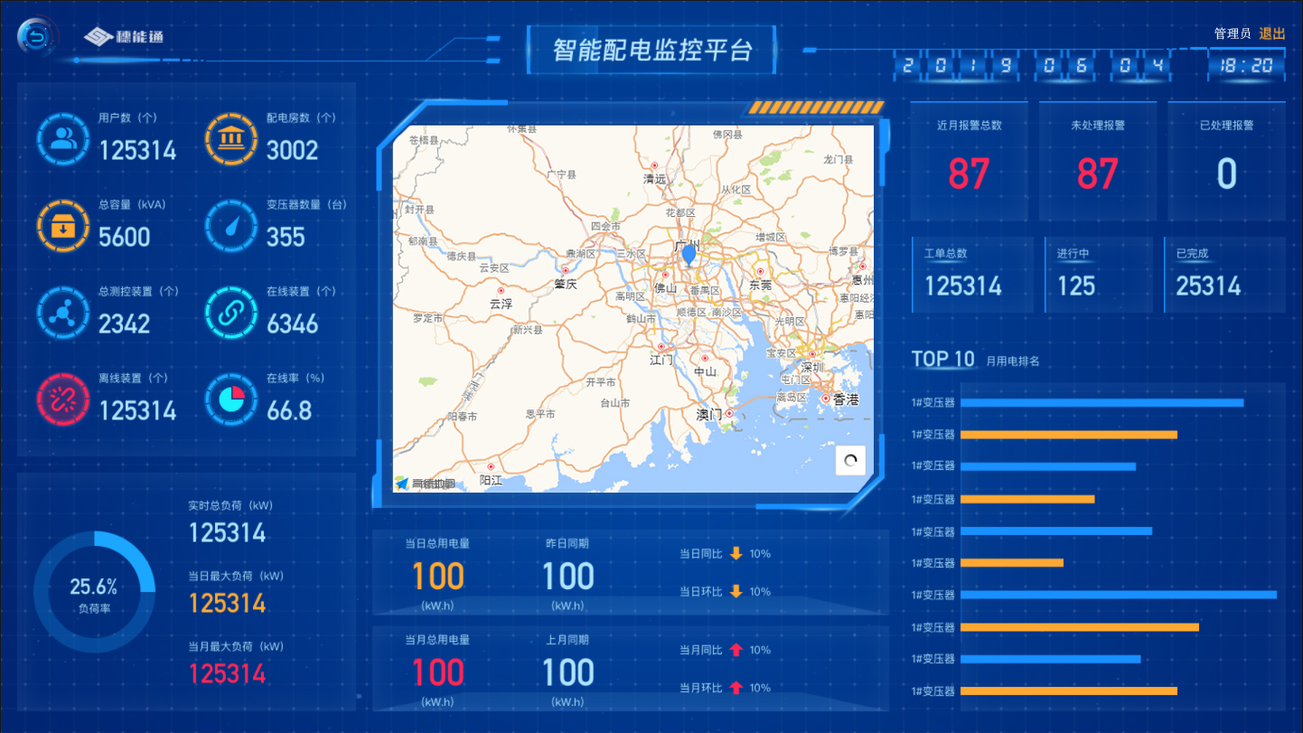 什么是绿电直连管理系统?