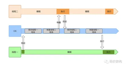 https://static001.geekbang.org/infoq/b2/b2cb16e37cf71a07948239043d3911e1.webp?x-oss-process=image%2Fresize%2Cw_416%2Ch_234