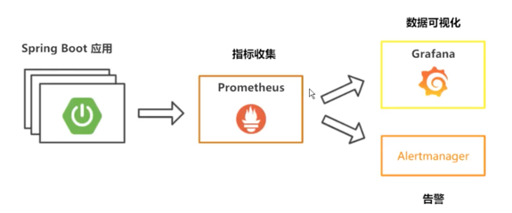 基于Prometheus和Grafana实现对SpringBoot 应用的监控