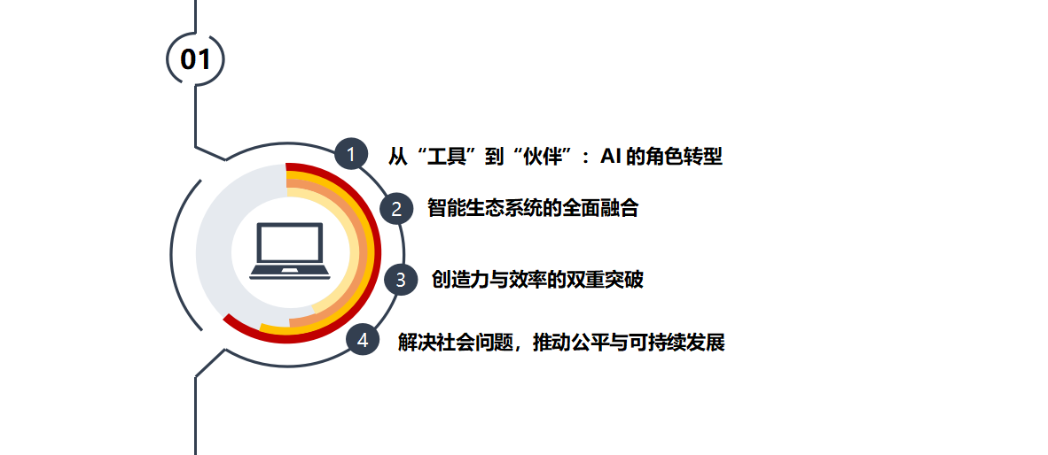 人工智能与人类合作：未来工作模式的新探索