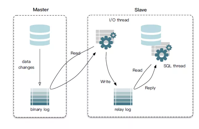 http://blog.chinaunix.net/uid-69912579-id-5842232.